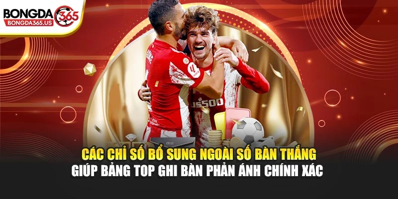 Các chỉ số bổ sung ngoài số bàn thắng giúp bảng top ghi bàn phản ánh chính xác